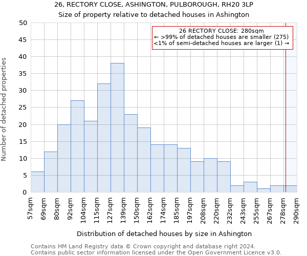 26, RECTORY CLOSE, ASHINGTON, PULBOROUGH, RH20 3LP: Size of property relative to detached houses in Ashington