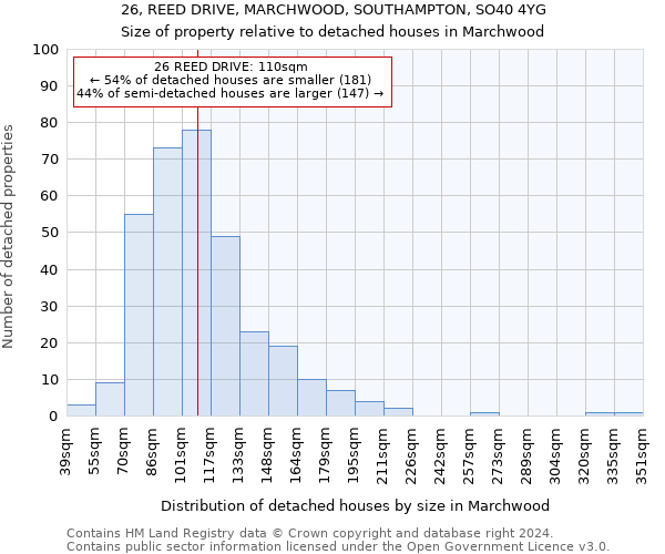 26, REED DRIVE, MARCHWOOD, SOUTHAMPTON, SO40 4YG: Size of property relative to detached houses in Marchwood