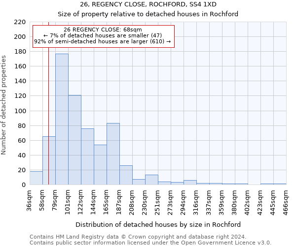 26, REGENCY CLOSE, ROCHFORD, SS4 1XD: Size of property relative to detached houses in Rochford