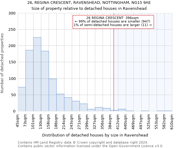 26, REGINA CRESCENT, RAVENSHEAD, NOTTINGHAM, NG15 9AE: Size of property relative to detached houses in Ravenshead