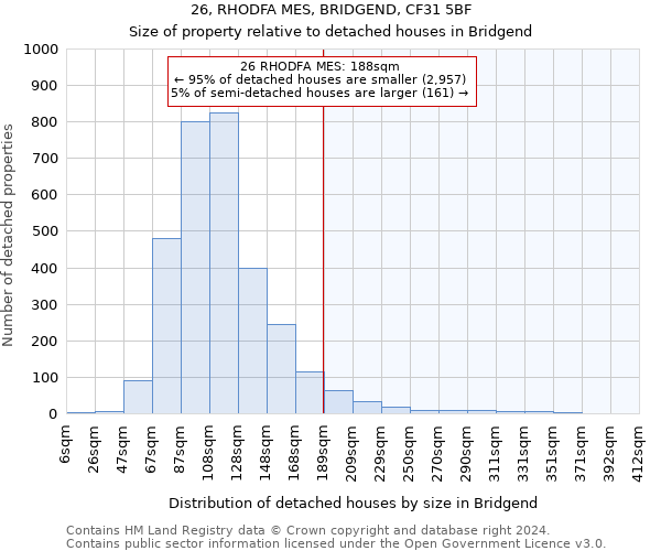 26, RHODFA MES, BRIDGEND, CF31 5BF: Size of property relative to detached houses in Bridgend