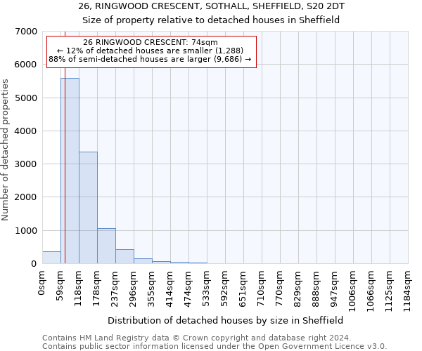 26, RINGWOOD CRESCENT, SOTHALL, SHEFFIELD, S20 2DT: Size of property relative to detached houses in Sheffield