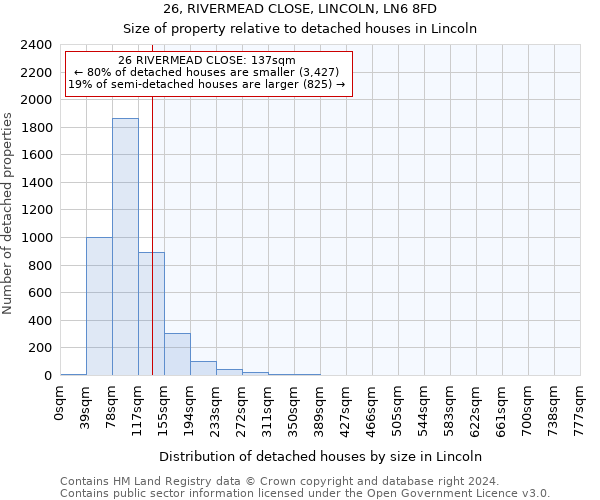 26, RIVERMEAD CLOSE, LINCOLN, LN6 8FD: Size of property relative to detached houses in Lincoln