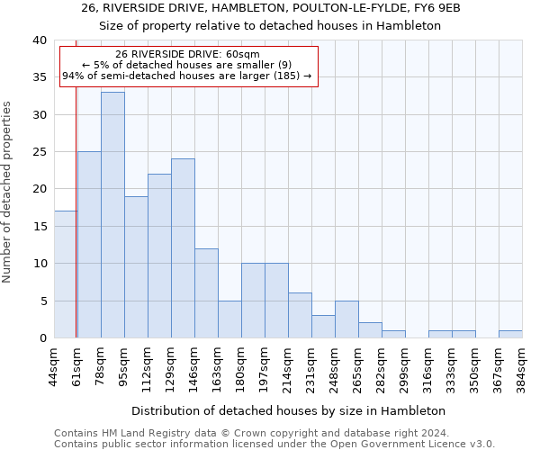 26, RIVERSIDE DRIVE, HAMBLETON, POULTON-LE-FYLDE, FY6 9EB: Size of property relative to detached houses in Hambleton