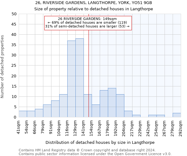 26, RIVERSIDE GARDENS, LANGTHORPE, YORK, YO51 9GB: Size of property relative to detached houses in Langthorpe