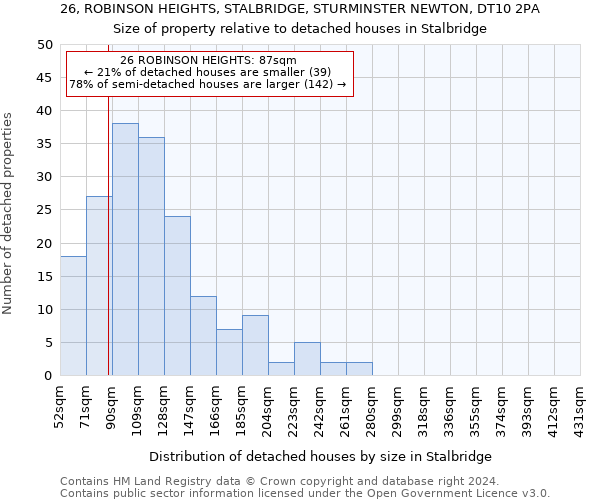 26, ROBINSON HEIGHTS, STALBRIDGE, STURMINSTER NEWTON, DT10 2PA: Size of property relative to detached houses in Stalbridge