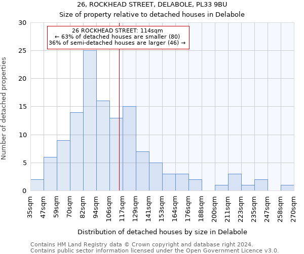 26, ROCKHEAD STREET, DELABOLE, PL33 9BU: Size of property relative to detached houses in Delabole