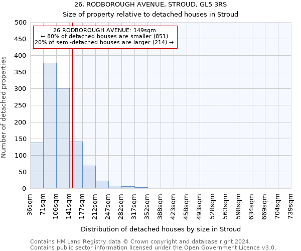 26, RODBOROUGH AVENUE, STROUD, GL5 3RS: Size of property relative to detached houses in Stroud