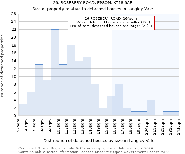 26, ROSEBERY ROAD, EPSOM, KT18 6AE: Size of property relative to detached houses in Langley Vale