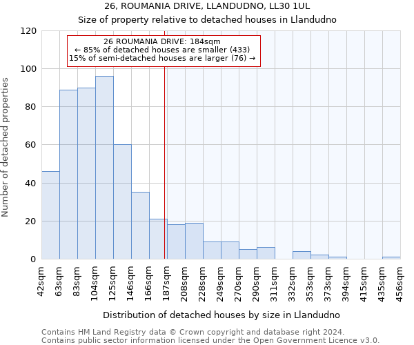 26, ROUMANIA DRIVE, LLANDUDNO, LL30 1UL: Size of property relative to detached houses in Llandudno
