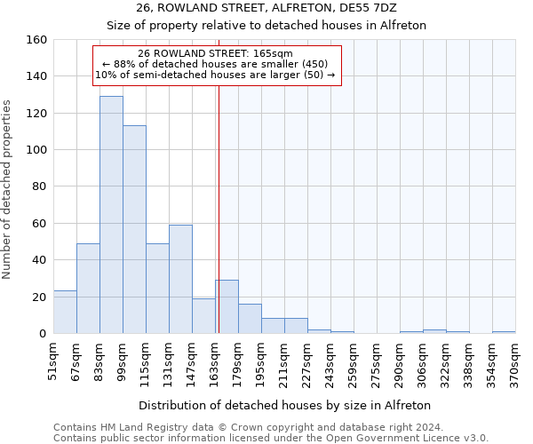 26, ROWLAND STREET, ALFRETON, DE55 7DZ: Size of property relative to detached houses in Alfreton