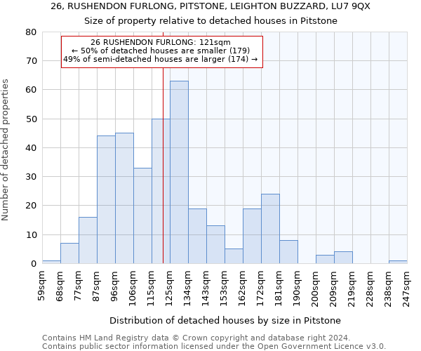 26, RUSHENDON FURLONG, PITSTONE, LEIGHTON BUZZARD, LU7 9QX: Size of property relative to detached houses in Pitstone