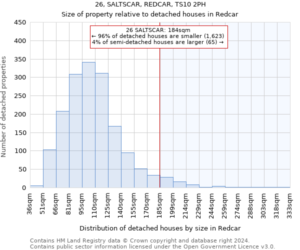 26, SALTSCAR, REDCAR, TS10 2PH: Size of property relative to detached houses in Redcar