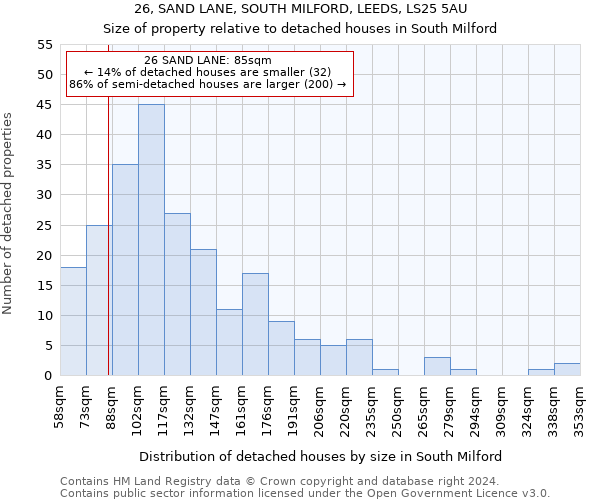 26, SAND LANE, SOUTH MILFORD, LEEDS, LS25 5AU: Size of property relative to detached houses in South Milford