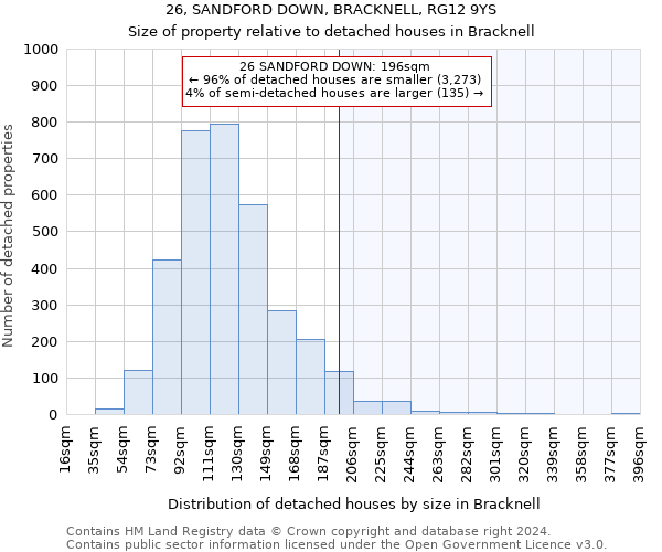 26, SANDFORD DOWN, BRACKNELL, RG12 9YS: Size of property relative to detached houses in Bracknell