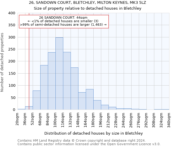 26, SANDOWN COURT, BLETCHLEY, MILTON KEYNES, MK3 5LZ: Size of property relative to detached houses in Bletchley
