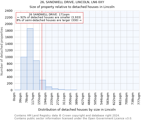 26, SANDWELL DRIVE, LINCOLN, LN6 0XY: Size of property relative to detached houses in Lincoln