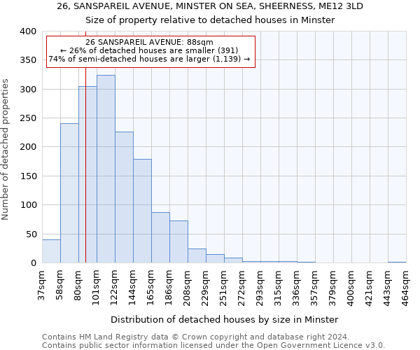 26, SANSPAREIL AVENUE, MINSTER ON SEA, SHEERNESS, ME12 3LD: Size of property relative to detached houses in Minster