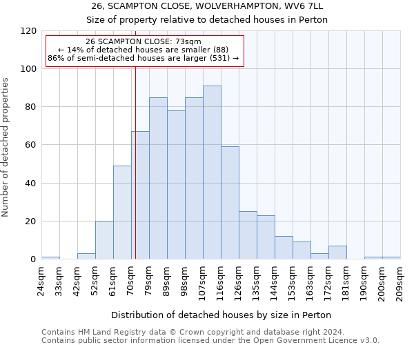 26, SCAMPTON CLOSE, WOLVERHAMPTON, WV6 7LL: Size of property relative to detached houses in Perton