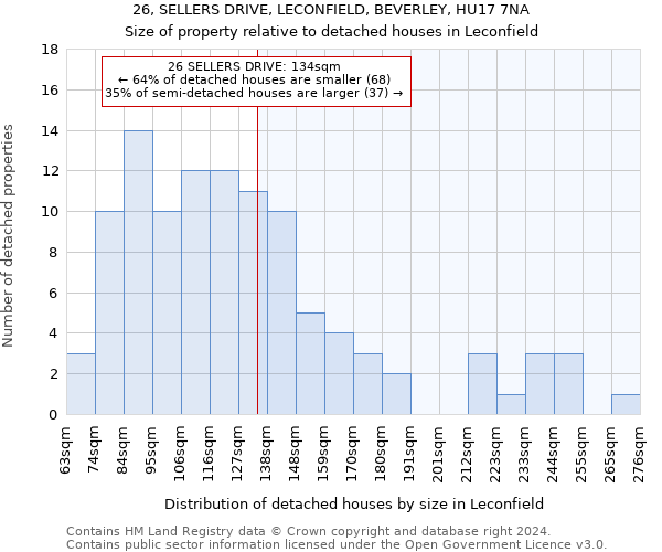26, SELLERS DRIVE, LECONFIELD, BEVERLEY, HU17 7NA: Size of property relative to detached houses in Leconfield