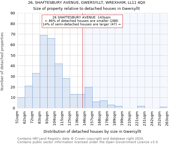 26, SHAFTESBURY AVENUE, GWERSYLLT, WREXHAM, LL11 4QX: Size of property relative to detached houses in Gwersyllt