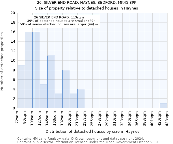 26, SILVER END ROAD, HAYNES, BEDFORD, MK45 3PP: Size of property relative to detached houses in Haynes