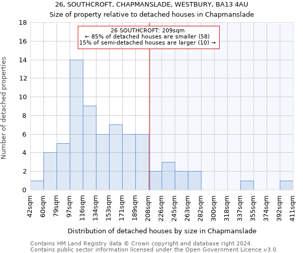 26, SOUTHCROFT, CHAPMANSLADE, WESTBURY, BA13 4AU: Size of property relative to detached houses in Chapmanslade