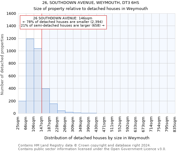 26, SOUTHDOWN AVENUE, WEYMOUTH, DT3 6HS: Size of property relative to detached houses in Weymouth