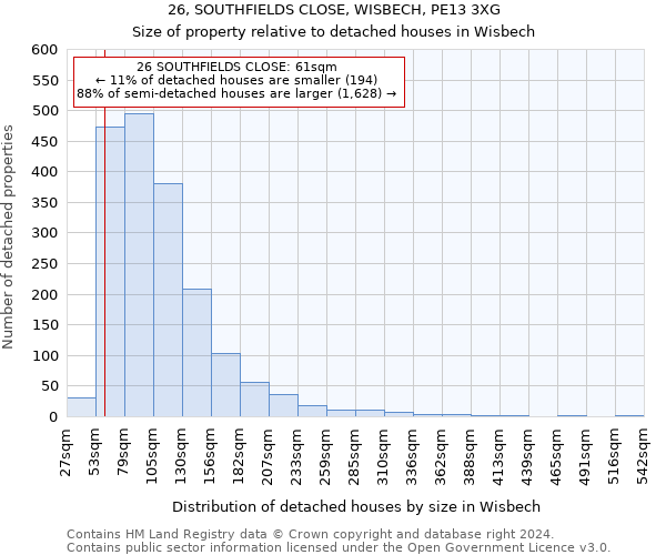 26, SOUTHFIELDS CLOSE, WISBECH, PE13 3XG: Size of property relative to detached houses in Wisbech
