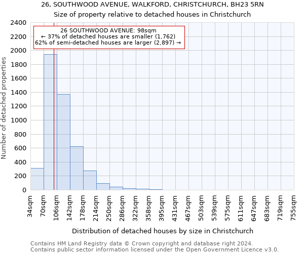 26, SOUTHWOOD AVENUE, WALKFORD, CHRISTCHURCH, BH23 5RN: Size of property relative to detached houses in Christchurch