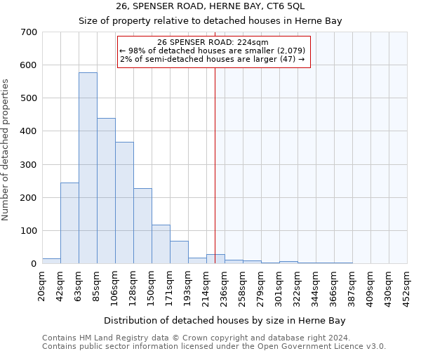 26, SPENSER ROAD, HERNE BAY, CT6 5QL: Size of property relative to detached houses in Herne Bay