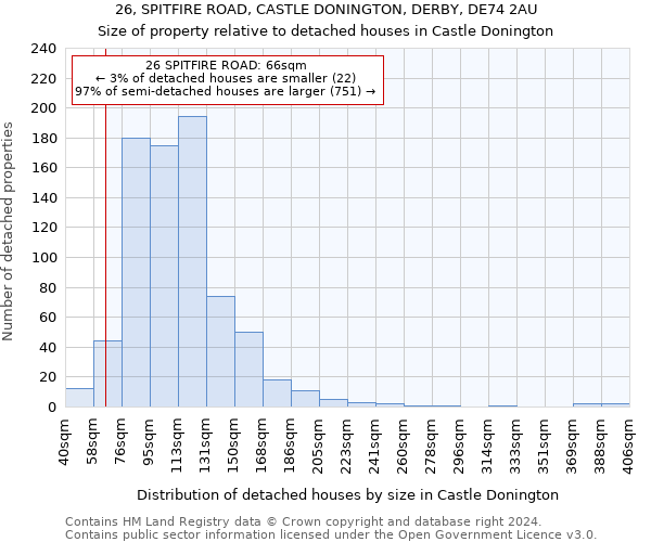 26, SPITFIRE ROAD, CASTLE DONINGTON, DERBY, DE74 2AU: Size of property relative to detached houses in Castle Donington