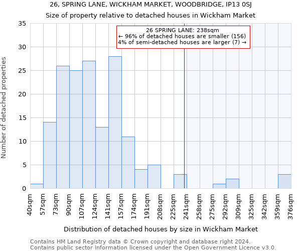 26, SPRING LANE, WICKHAM MARKET, WOODBRIDGE, IP13 0SJ: Size of property relative to detached houses in Wickham Market