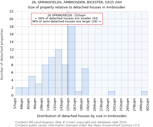 26, SPRINGFIELDS, AMBROSDEN, BICESTER, OX25 2AH: Size of property relative to detached houses in Ambrosden