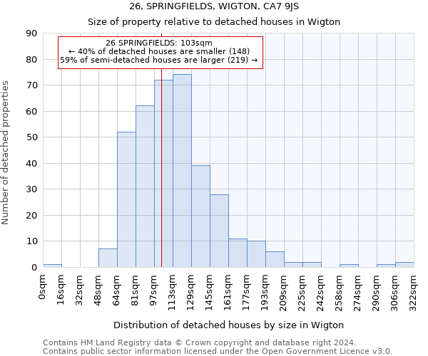 26, SPRINGFIELDS, WIGTON, CA7 9JS: Size of property relative to detached houses in Wigton
