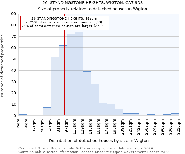26, STANDINGSTONE HEIGHTS, WIGTON, CA7 9DS: Size of property relative to detached houses in Wigton