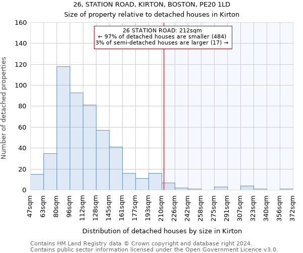 26, STATION ROAD, KIRTON, BOSTON, PE20 1LD: Size of property relative to detached houses in Kirton