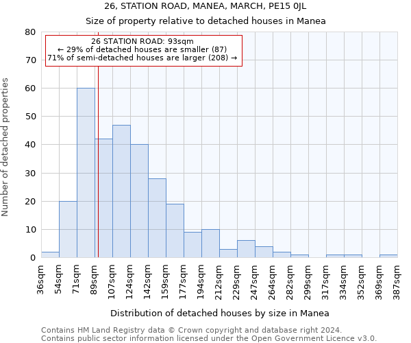 26, STATION ROAD, MANEA, MARCH, PE15 0JL: Size of property relative to detached houses in Manea