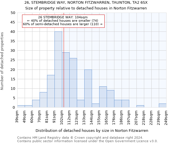 26, STEMBRIDGE WAY, NORTON FITZWARREN, TAUNTON, TA2 6SX: Size of property relative to detached houses in Norton Fitzwarren