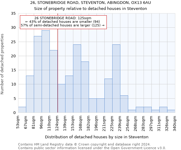 26, STONEBRIDGE ROAD, STEVENTON, ABINGDON, OX13 6AU: Size of property relative to detached houses in Steventon