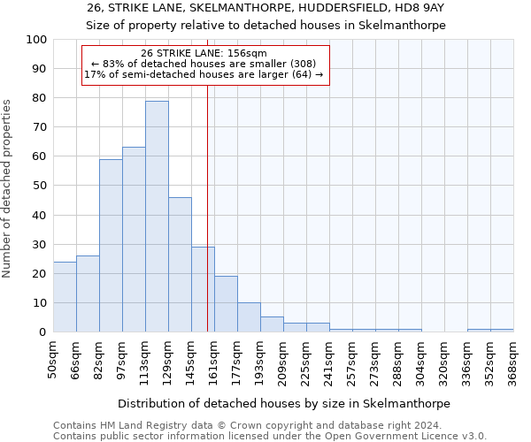 26, STRIKE LANE, SKELMANTHORPE, HUDDERSFIELD, HD8 9AY: Size of property relative to detached houses in Skelmanthorpe