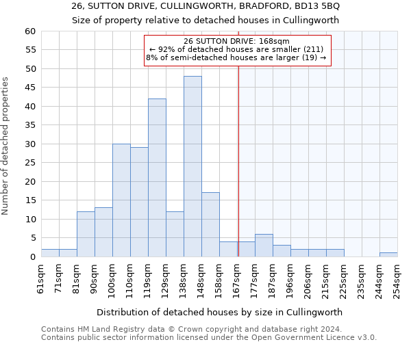 26, SUTTON DRIVE, CULLINGWORTH, BRADFORD, BD13 5BQ: Size of property relative to detached houses in Cullingworth