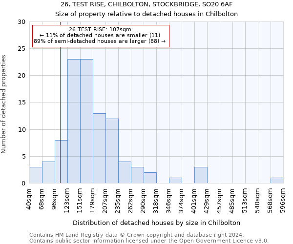 26, TEST RISE, CHILBOLTON, STOCKBRIDGE, SO20 6AF: Size of property relative to detached houses in Chilbolton