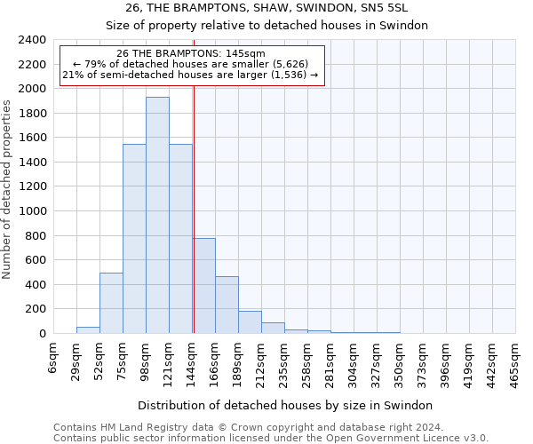 26, THE BRAMPTONS, SHAW, SWINDON, SN5 5SL: Size of property relative to detached houses in Swindon