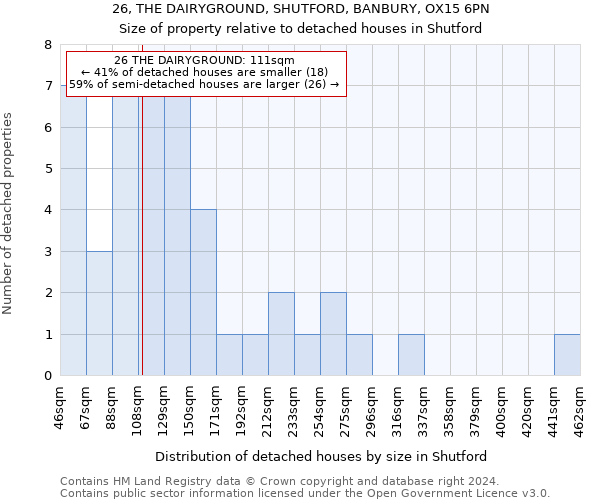 26, THE DAIRYGROUND, SHUTFORD, BANBURY, OX15 6PN: Size of property relative to detached houses in Shutford