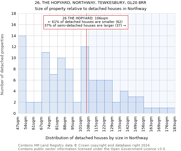 26, THE HOPYARD, NORTHWAY, TEWKESBURY, GL20 8RR: Size of property relative to detached houses in Northway