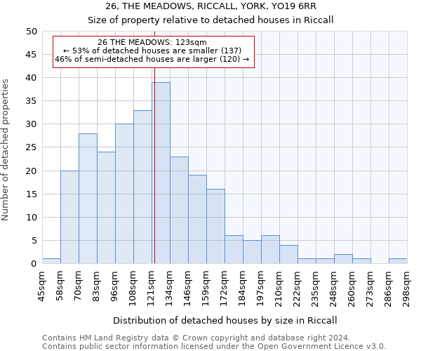 26, THE MEADOWS, RICCALL, YORK, YO19 6RR: Size of property relative to detached houses in Riccall