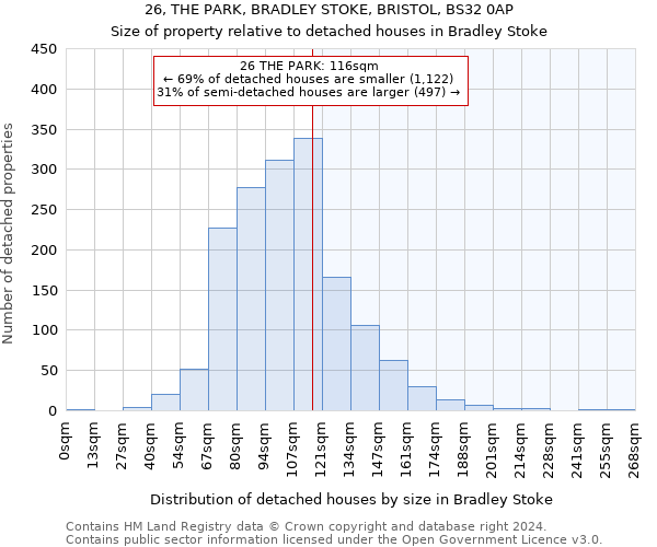 26, THE PARK, BRADLEY STOKE, BRISTOL, BS32 0AP: Size of property relative to detached houses in Bradley Stoke