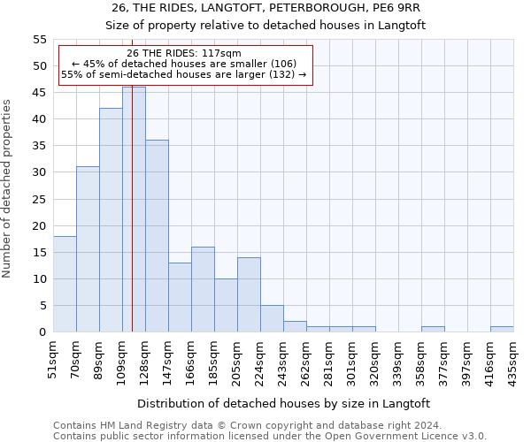 26, THE RIDES, LANGTOFT, PETERBOROUGH, PE6 9RR: Size of property relative to detached houses in Langtoft