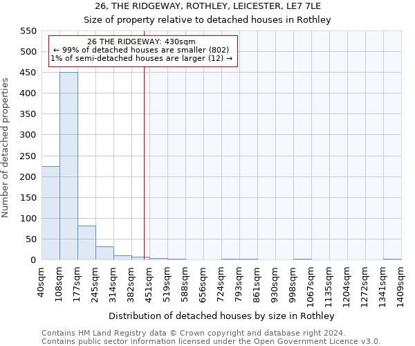 26, THE RIDGEWAY, ROTHLEY, LEICESTER, LE7 7LE: Size of property relative to detached houses in Rothley